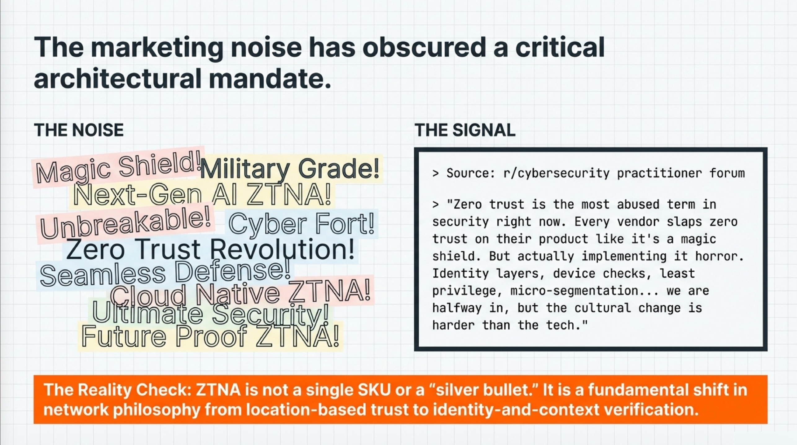 Infographic titled The Rise of Zero Trust Architecture in Modern Cybersecurity showing three sections — the failure of the castle-and-moat security model illustrated by the SolarWinds breach, the Zero Trust authentication and continuous validation flow diagram, and a comparison of VPN broad access versus ZTNA application-specific access with implementation context for Indian enterprises including CERT-In directives and Zscaler ZPA — published by Enrich Data Services.